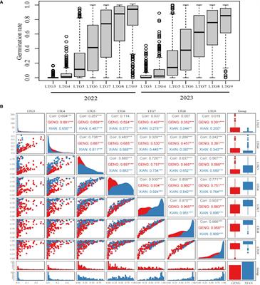 Analysis of genome-wide association studies of low-temperature germination in Xian and Geng rice